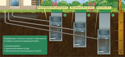 Vue d'ensemble de la fosse septique "DKS": qu'est-ce qui se démarque sur le marché des fosses septiques parmi d'autres options?