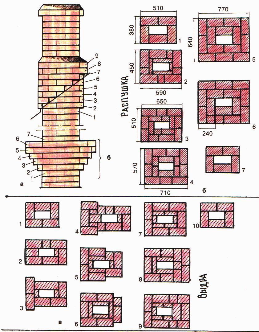 Cheminée en brique à faire soi-même