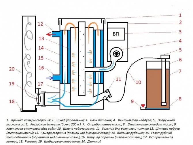 Chaudière à faire soi-même pour s'entraîner: schéma, vidéo et dessins