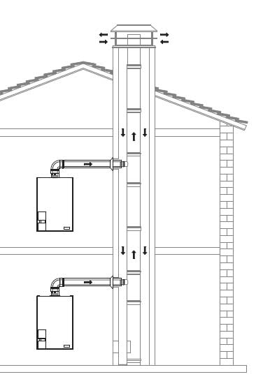 Cheminée pour chaudières à gaz et à combustibles solides: comment la réparer et son appareil dans une maison privée