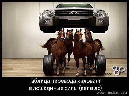 Conversion en ligne kW en ch