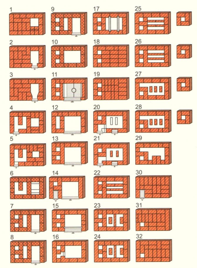 Commande de four suédois à faire soi-même