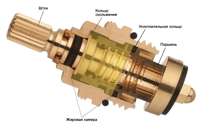Réparation de robinet à faire soi-même pour un mélangeur