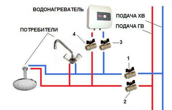 Installation à faire soi-même d'un chauffe-eau à accumulation : guide étape par étape + normes techniques