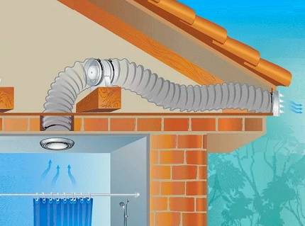 Comment faire de la ventilation dans le pays: les subtilités et les règles d'installation de la ventilation dans une maison de campagne
