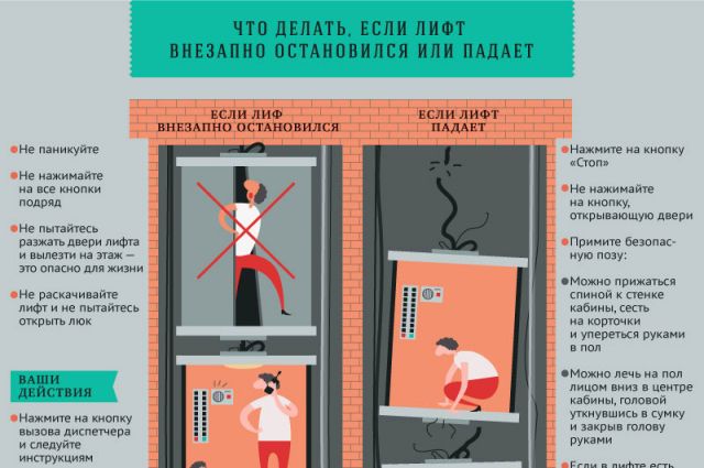 Est-il possible de survivre dans un ascenseur qui tombe et comment le faire