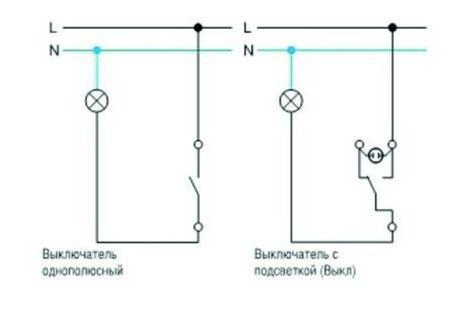 Interrupteur lumineux - schémas de câblage optimaux. instructions d'installation et de configuration à faire soi-même