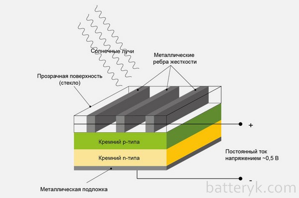 Applications solaires flexibles
