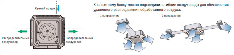 Climatisation ou système split - quel est le meilleur ? examen comparatif