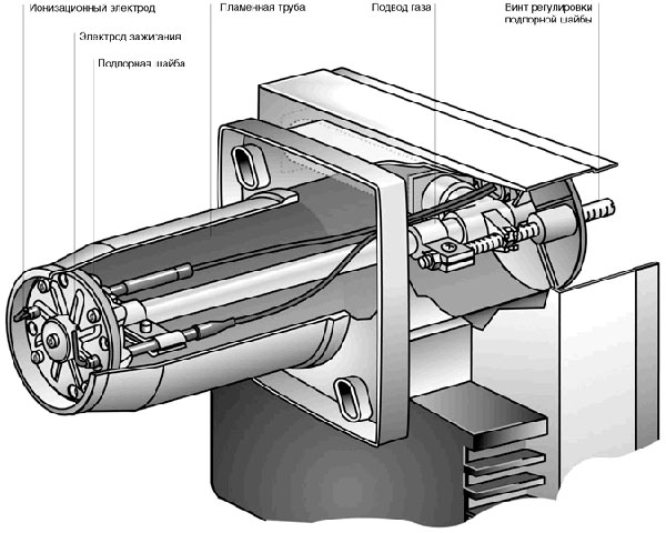 Thermocouple brûleur gaz : comment démonter, remplacer et installer un capteur de flamme de chaudière ? - zetsila