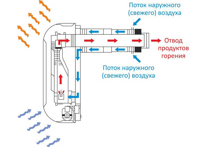 Convecteurs en verre, leur appareil et leurs variétés