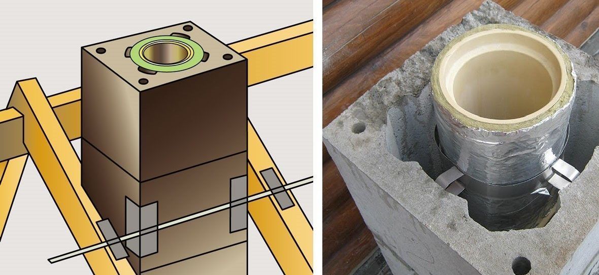 Ce qu'il y a de bien avec une cheminée en céramique + analyse des règles de base pour son installation