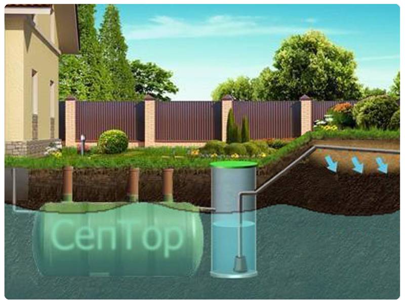 Que faire si la nappe phréatique est trop proche ?