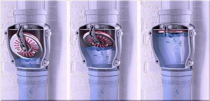 Clapet anti-retour pour chauffage: action, types, avantages et inconvénients + schéma d'installation