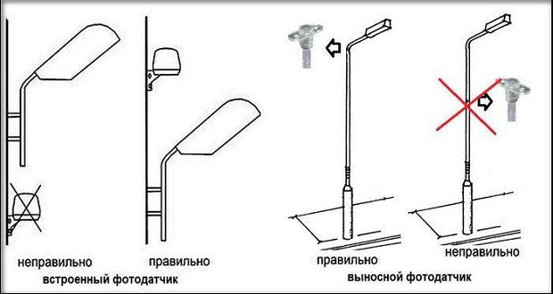 Capteurs de lumière extérieure TOP-5 pour allumer la lumière: les meilleurs modèles + les nuances de choix et de connexion