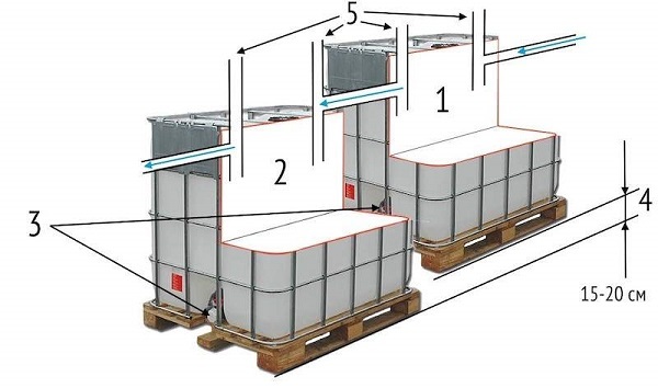 Comment fabriquer une fosse septique à partir d'eurocubes de vos propres mains: instructions de montage étape par étape