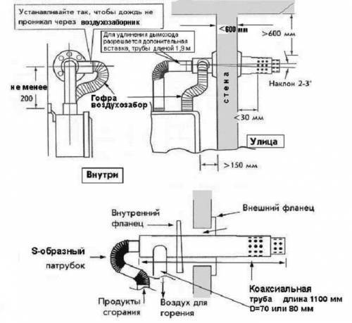Aménagement et installation d'une cheminée coaxiale pour une chaudière à gaz