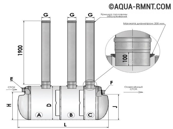 Les avis des propriétaires parleront de la fosse septique flottante