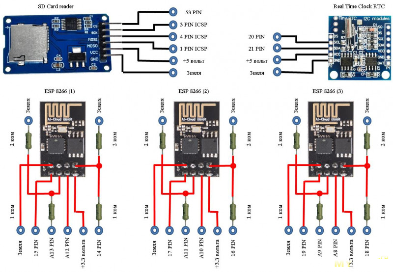 Maison intelligente Arduino et Internet : exemple de connexion