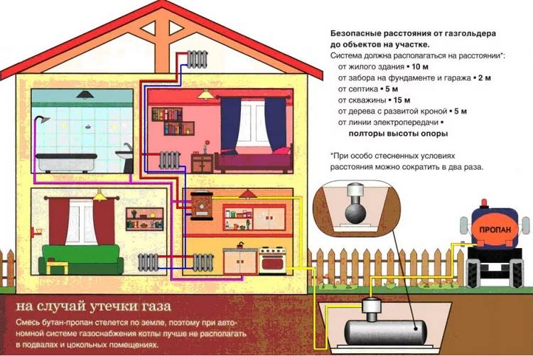 Distance de la maison au gazoduc: normes de cisaillement sur lesquelles vous pouvez construire à partir du gazoduc