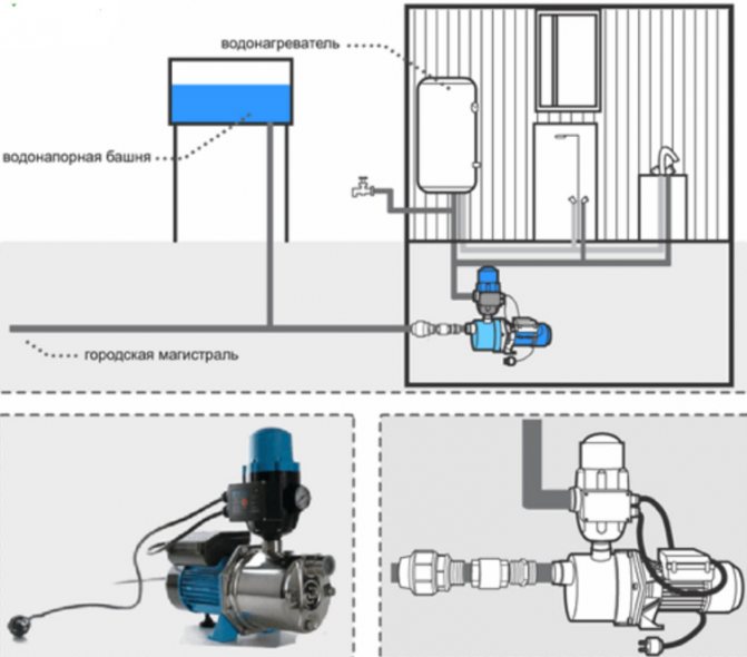 Vue d'ensemble de la pompe à eau "Vodomet": appareil, types, décodage des marquages ​​et spécificités de fonctionnement