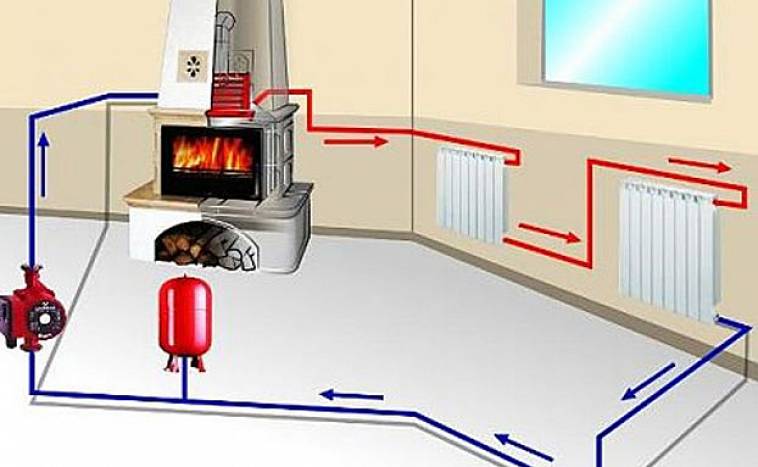 Aperçu des poêles pour le chauffage domestique