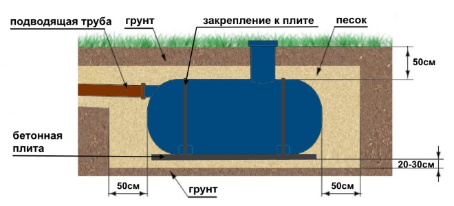 Fosse septique pour eaux souterraines hautes : choisir la fosse septique la plus adaptée