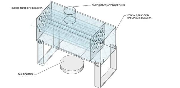 Échangeur de chaleur à faire soi-même pour une tente: dessins et dimensions. comment fabriquer un radiateur à partir d'une bougie et d'un filtre à huile pour une tente d'hiver? structures à gaz maison