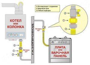 Insert diélectrique pour gaz : types de raccords gaz et conseils d'installation
