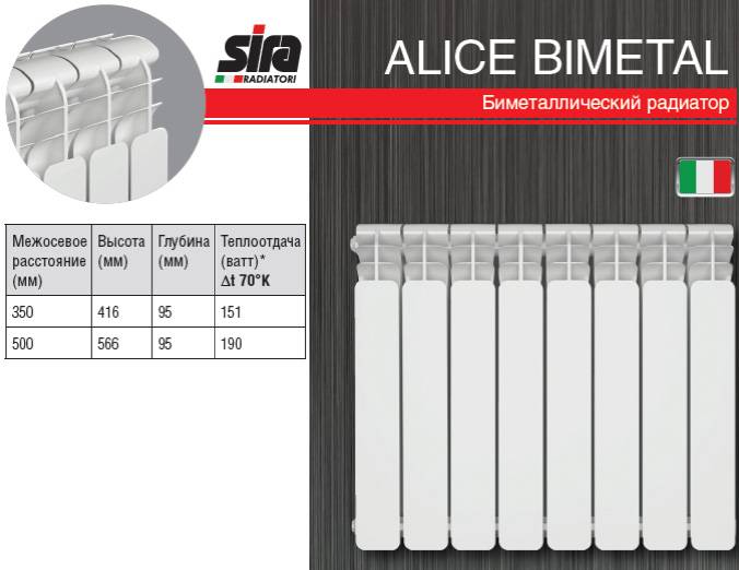 Caractéristiques des radiateurs en aluminium