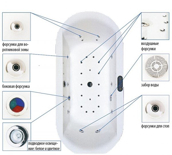 Installer un jacuzzi de vos propres mains et le connecter aux communications