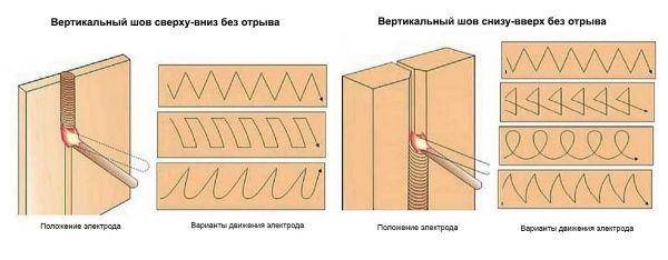 Comment souder des joints verticaux et horizontaux avec le soudage électrique: instructions étape par étape