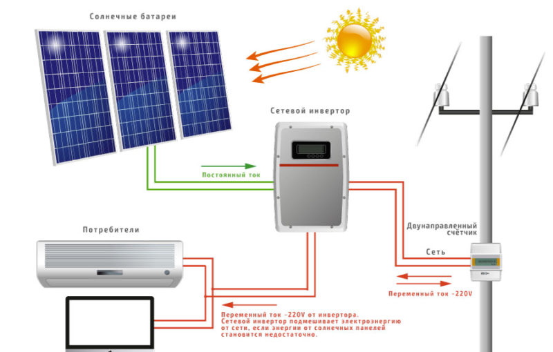 Comment fabriquer une batterie solaire : 5 meilleurs ateliers