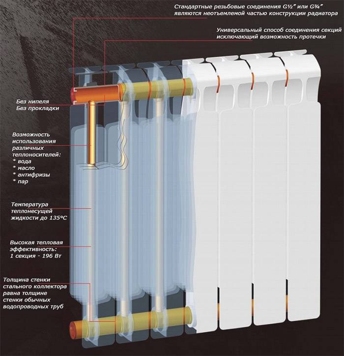 Quelles batteries de chauffage conviennent le mieux à un appartement: types de radiateurs et critères de sélection, classement des meilleurs