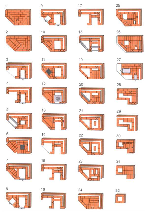 Cheminée d'angle à faire soi-même instructions pas à pas pour les amateurs