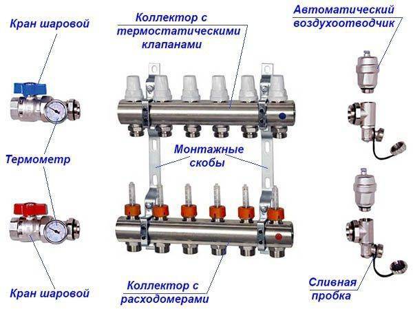 Schéma du collecteur de chauffage et principe de fonctionnement, comment assembler de vos propres mains