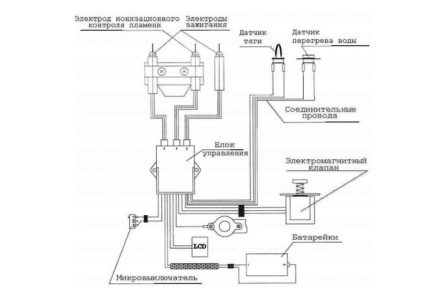 Quelles piles sont nécessaires pour un geyser: comment choisir et remplacer les piles dans une alimentation