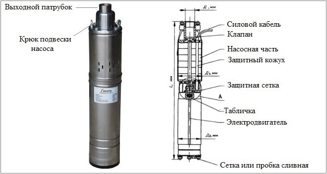 Présentation de la pompe de forage Aquarius : appareil, caractéristiques, raccordement et règles de fonctionnement