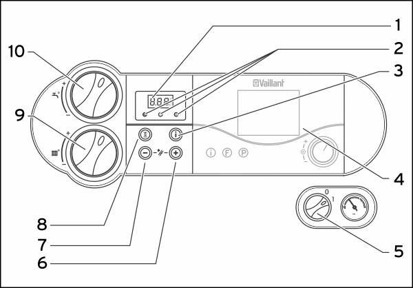 Dépannage chaudière gaz Vaillant : décryptage des dysfonctionnements codés et méthodes de résolution des problèmes