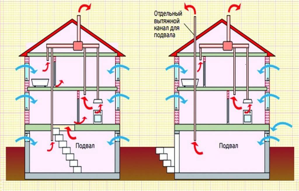 Le principe de fonctionnement, le dispositif et l'installation d'un système de ventilation naturelle