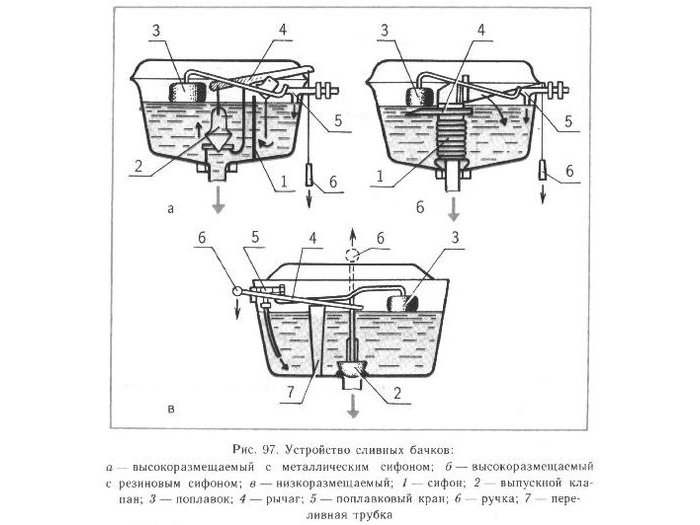 Que faire si de l'eau coule dans les toilettes - examen vidéo