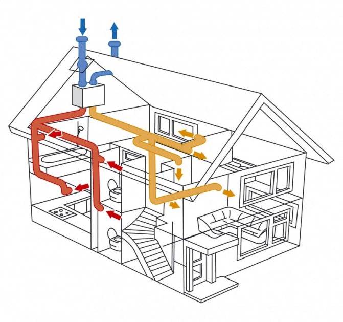 Ventilation d'alimentation dans l'appartement: types d'afflux et caractéristiques de leur disposition