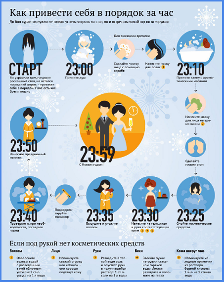 5 façons de prolonger la durée de vie des choses et en même temps d'économiser de l'argent