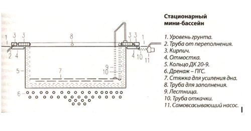 Nous fabriquons une piscine à ossature bois de nos propres mains