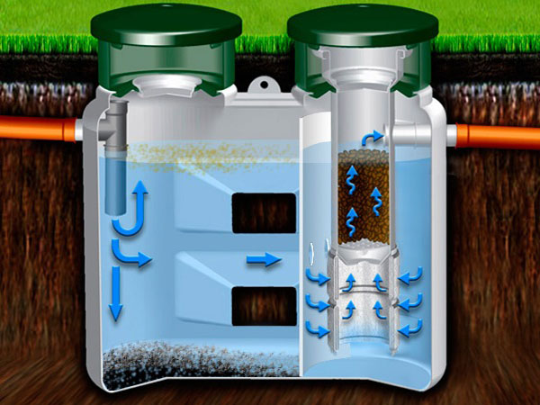 Fosse septique "Chistok" - un aperçu des caractéristiques techniques et des avis des clients
