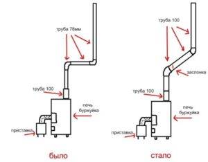 Poêle à ventre à faire soi-même : un guide de montage détaillé