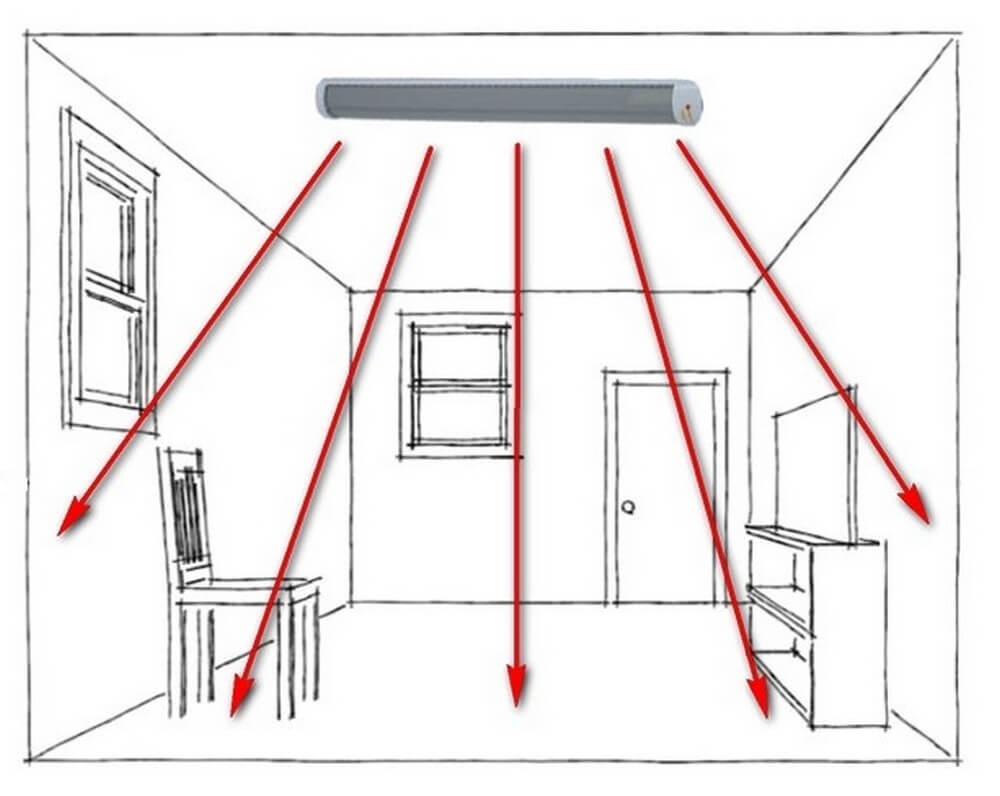 Est-ce qu'un radiateur infrarouge est sûr - le principe de fonctionnement