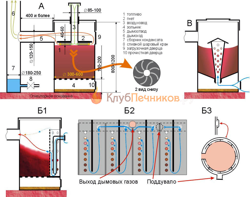Comment faire un poêle à combustion longue avec de la sciure de bois, des mines, du bois de vos propres mains?