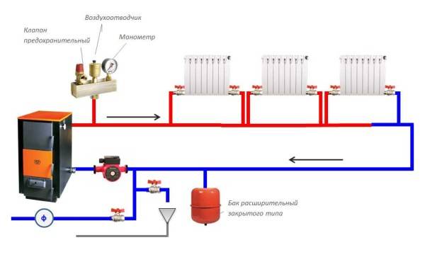 Vase d'expansion pour chauffage de type fermé: principe de fonctionnement et dispositif + comment choisir et installer dans le système