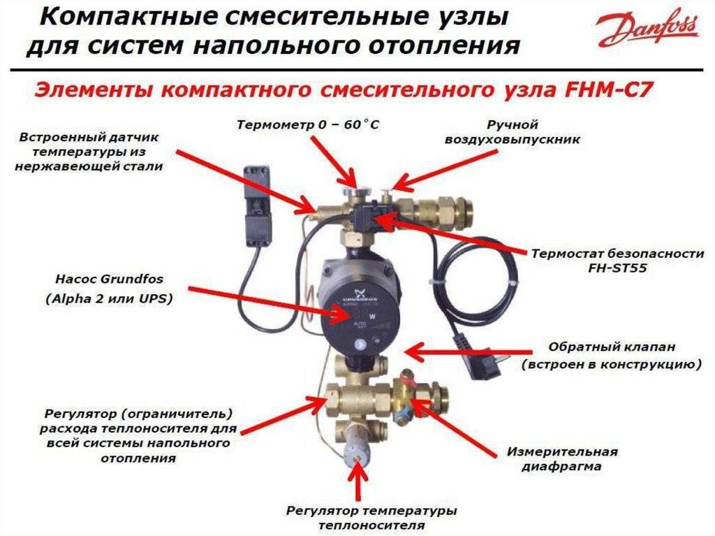 Température de chauffage automatique. confort et économie de chaleur.